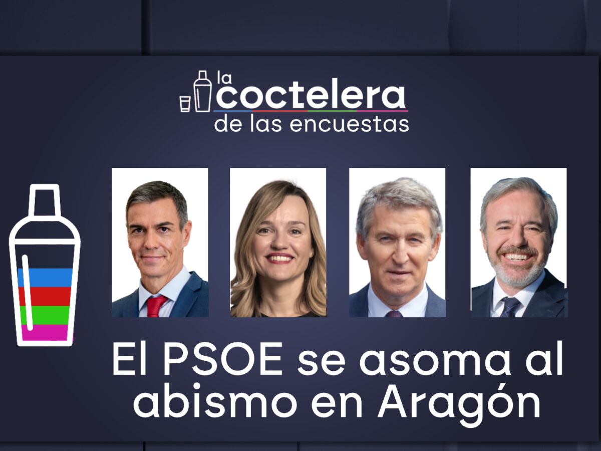 Las encuestas de las elecciones en Aragón abocan al PSOE al abismo y dan  como ganador al PP que seguiría necesitando a una ultraderecha disparada