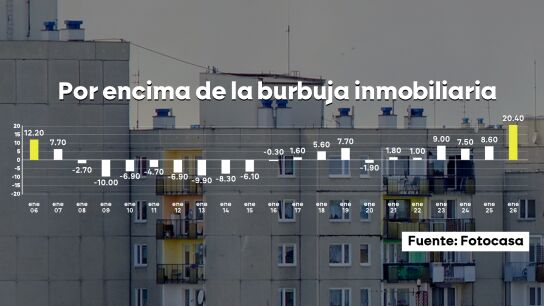 Subida por encima de la burbuja inmobiliaria