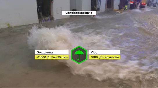Comparativa de lluvias de la borrasca Marta. Comparativa de lluvias de la borrasca Marta.