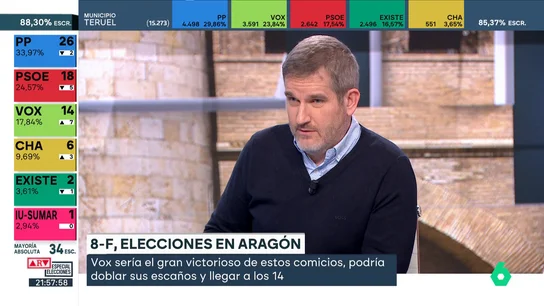 Urquizu, sobre Calamocha, municipio de Tomás Guitarte: "El derrumbe de Teruel Existe se produce hasta en su pueblo" Urquizu, sobre Calamocha, municipio de Tomás Guitarte: "El derrumbe de Teruel Existe se produce hasta en su pueblo"