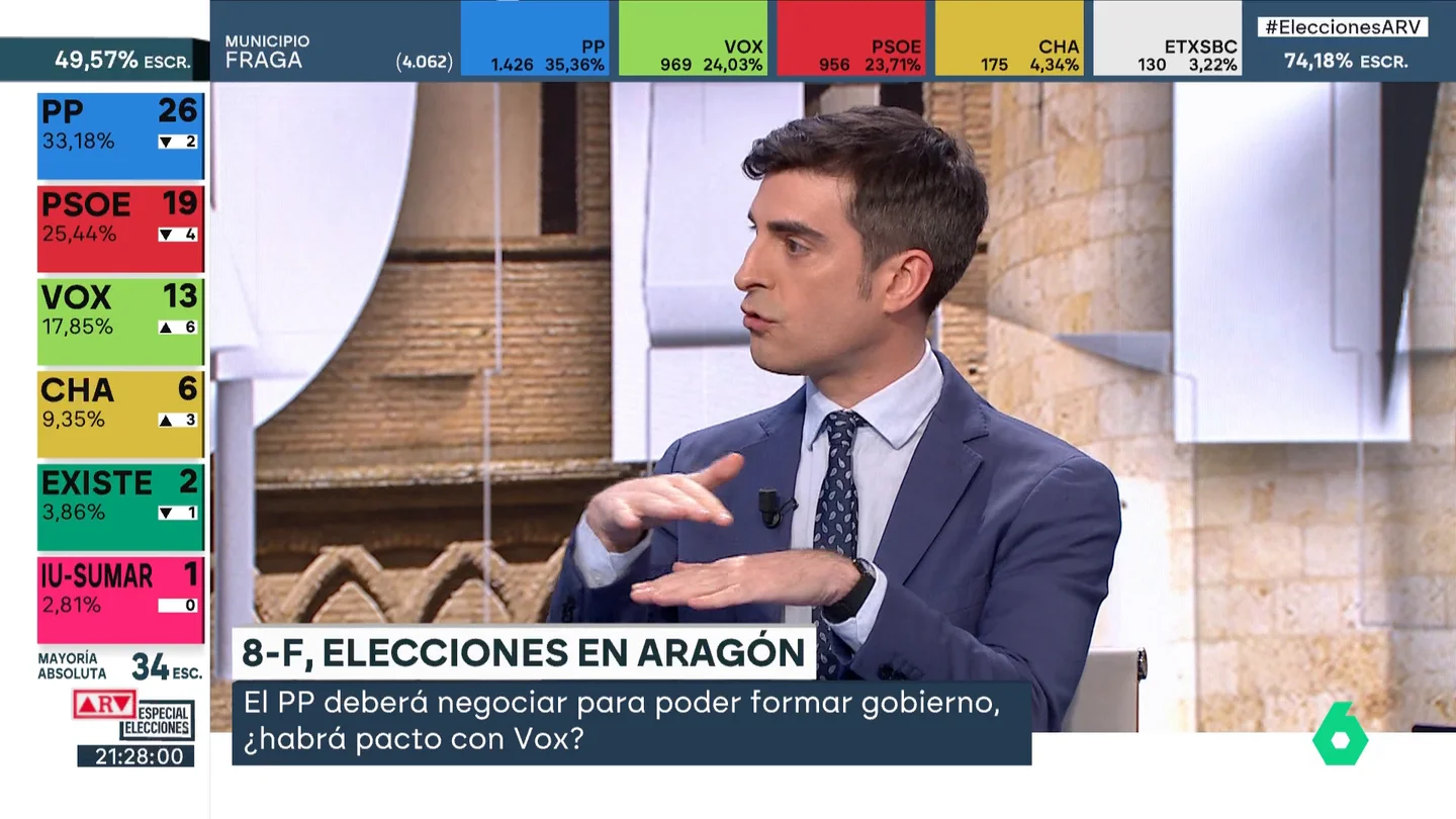 Pablo Simón Pablo Simón
