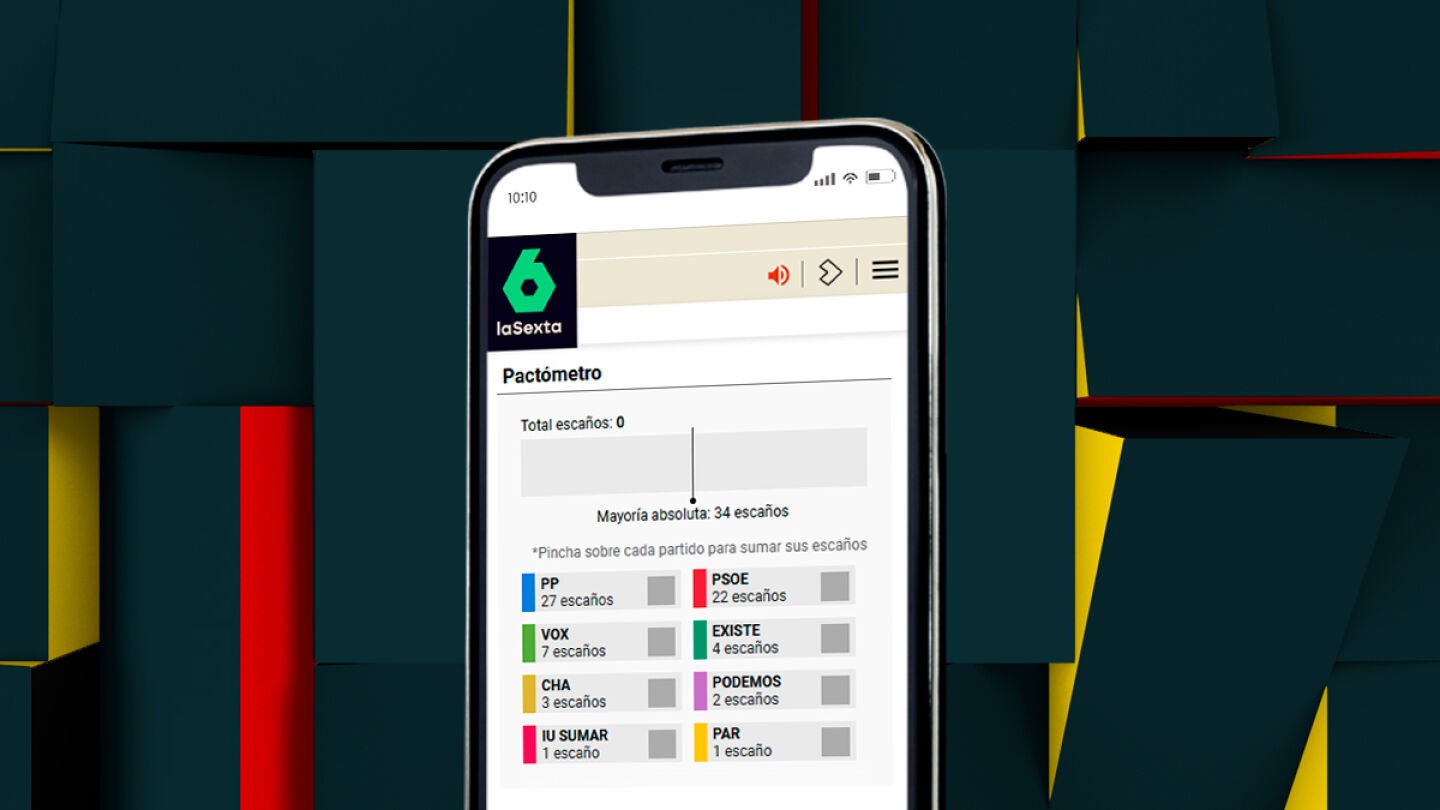Pact&oacute;metro de las elecciones de Arag&oacute;n