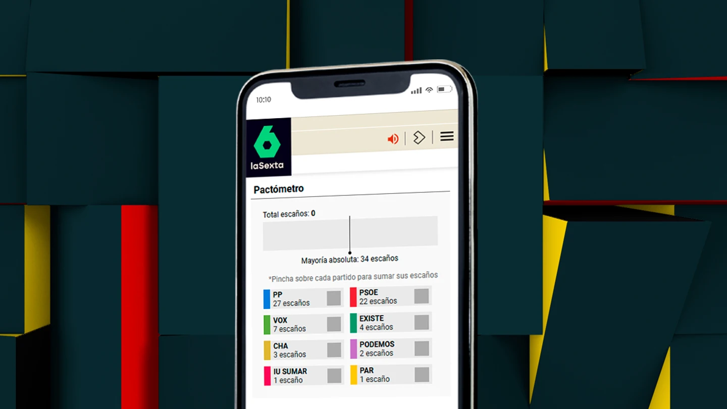 Pactómetro de las elecciones de Aragón Pactómetro de las elecciones de Aragón