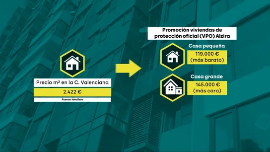72 horas en la calle frente a una inmobiliaria de Alzira por una VPO: "Estoy haciendo cola por mi nieto porque en Valencia es imposible conseguir ni vivir" 72 horas en la calle frente a una inmobiliaria de Alzira por una VPO: "Estoy haciendo cola por mi nieto porque en Valencia es imposible conseguir ni vivir"
