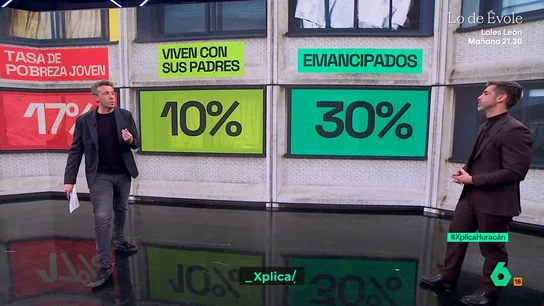 La comida y la vivienda, culpables del empobrecimiento en España: "Los jóvenes independizados son más pobres que los que viven con sus padres" La comida y la vivienda, culpables del empobrecimiento en España: "Los jóvenes independizados son más pobres que los que viven con sus padres"