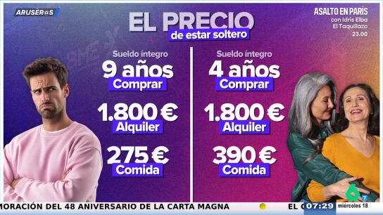Alfonso Ar&uacute;s reacciona al "sablazo" de estar soltero: "&iquest;Casarse te cuesta 60.000 euros m&aacute;s?"