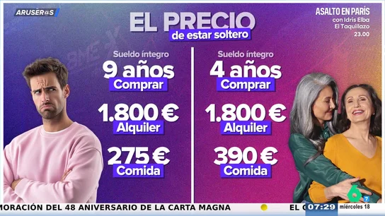 Alfonso Arús reacciona al "sablazo" de estar soltero: "¿Casarse te cuesta 60.000 euros más?" Alfonso Arús reacciona al "sablazo" de estar soltero: "¿Casarse te cuesta 60.000 euros más?"