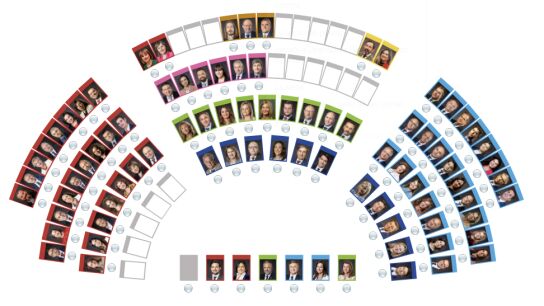 Composición del Parlamento de Castilla y León entre 2022 y 2026