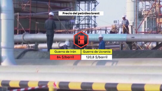 La subida del petr&oacute;leo durante la guerra de Ir&aacute;n y la de Ucrania. 