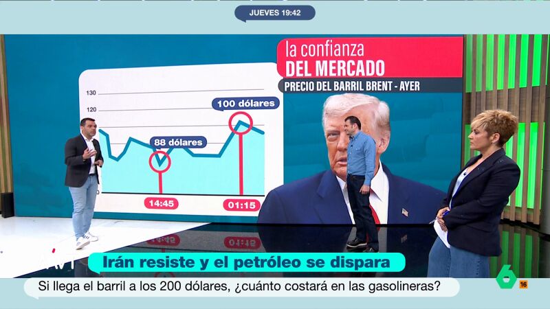 Camarero explica por qu&eacute; ya no baja el petr&oacute;leo a pesar de las bravuconadas de Trump: "Est&aacute; generando mucha incertidumbre"