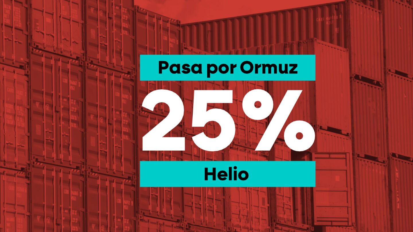No es solo el petr&oacute;leo y el gas: el bloqueo de Ormuz tambi&eacute;n afecta a otros productos como fertilizantes para el campo o el helio para fabricar los chips