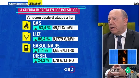 Gonzalo Bernardos explica el efecto cohete Gonzalo Bernardos explica el efecto cohete