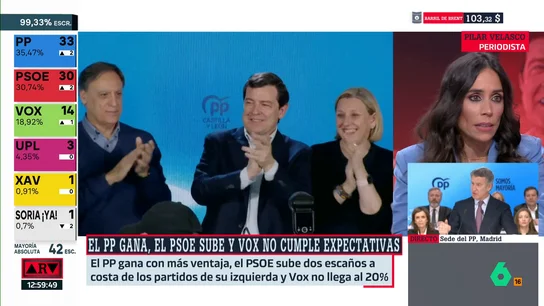 Pilar Velasco Pilar Velasco