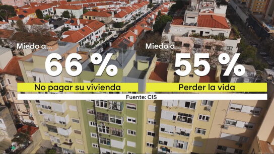 El 66% de los españoles tiene miedo a no poder pagar su casa