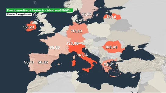 Precio medio de la electricidad en euros por megavatio hora Precio medio de la electricidad en euros por megavatio hora