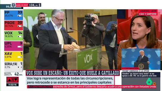 Sandra León Sandra León