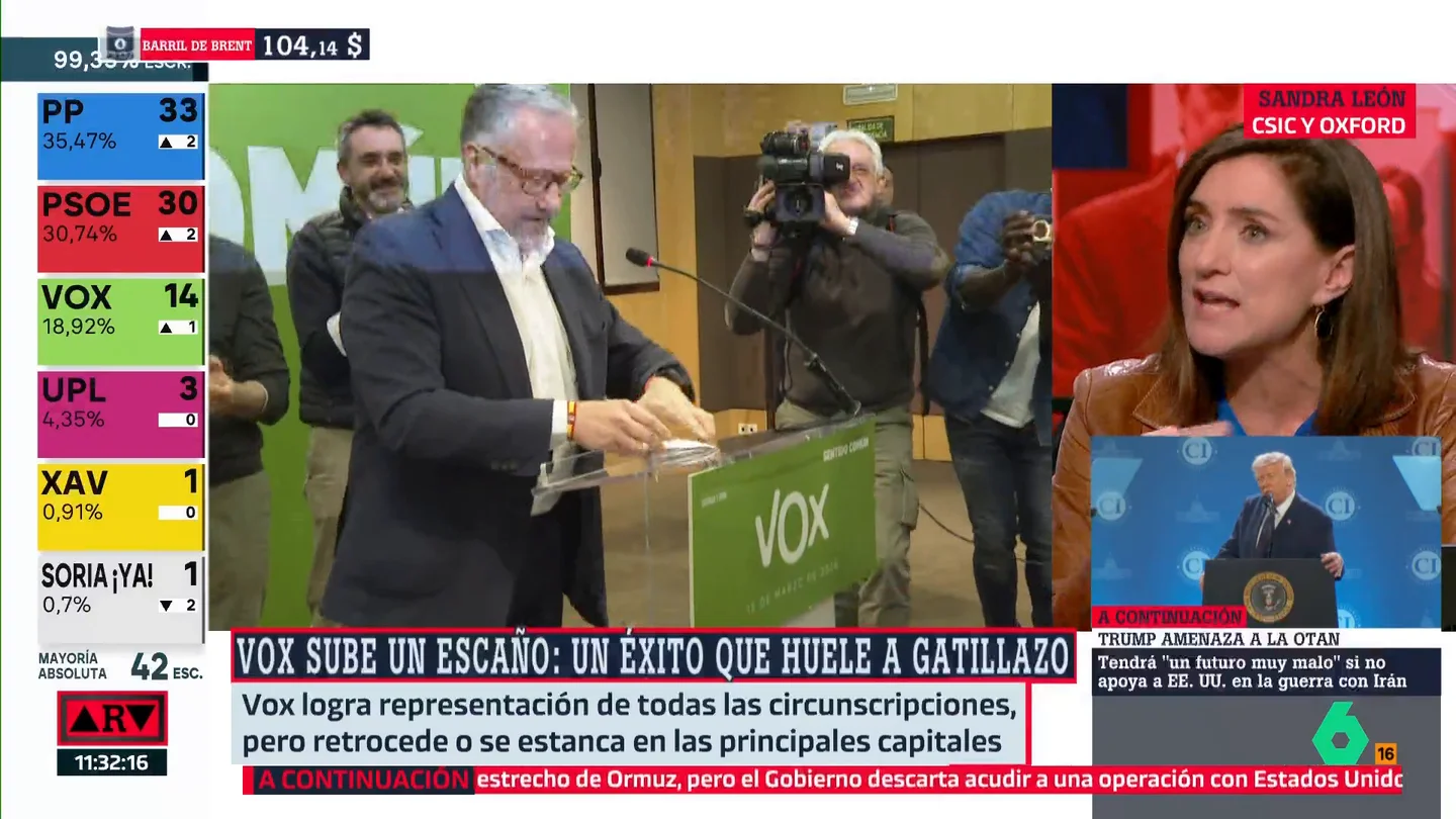 Sandra León Sandra León