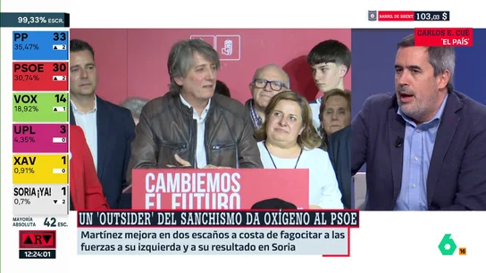 Carlos Cué Carlos Cué