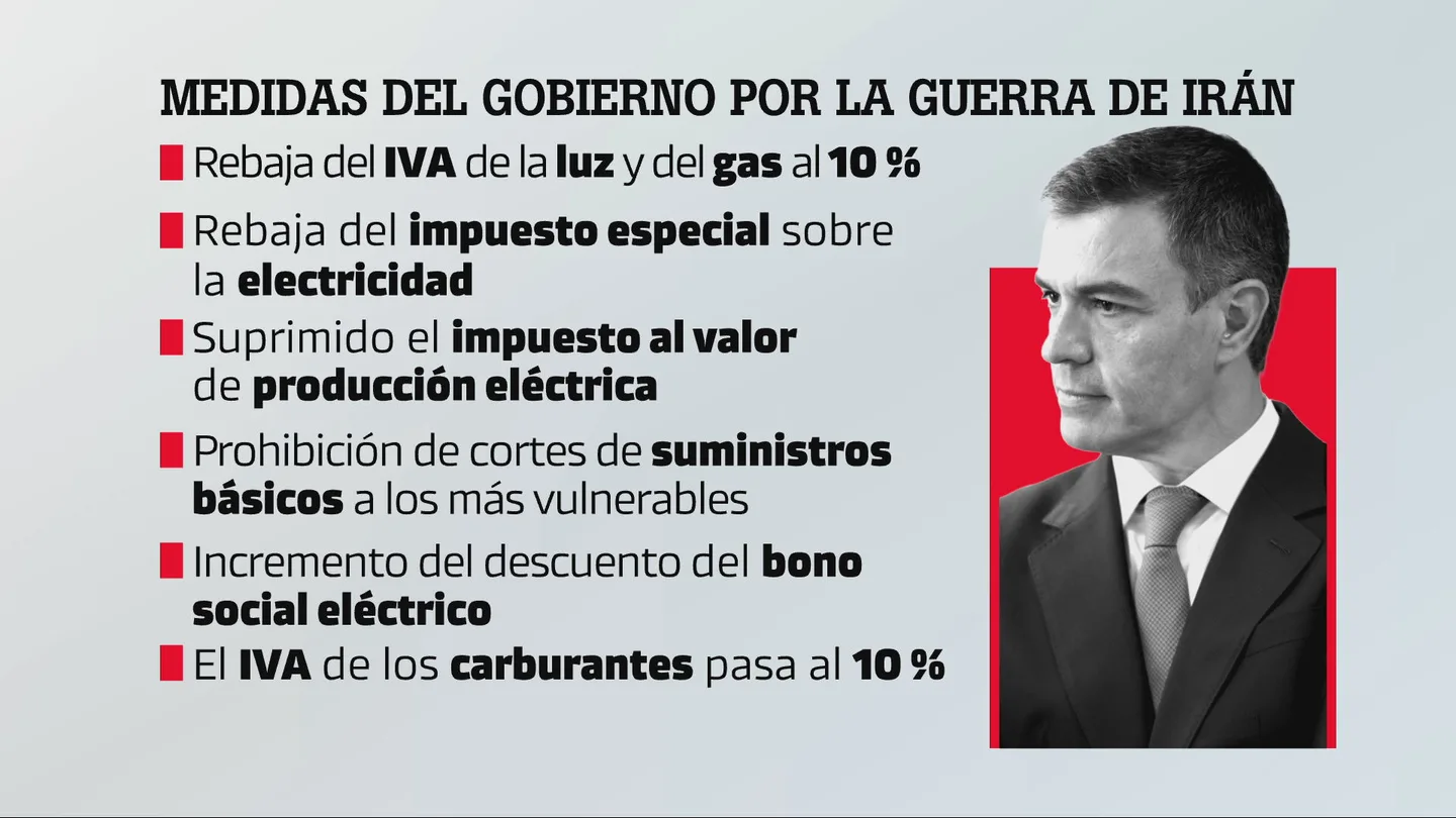 Las medidas del plan anticrisis del Gobierno: rebajarán al 10% el IVA de los carburantes, la luz y el gas Las medidas del plan anticrisis del Gobierno: rebajarán al 10% el IVA de los carburantes, la luz y el gas