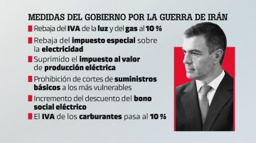 Las medidas del plan anticrisis del Gobierno: rebajar&aacute;n al 10% el IVA de los carburantes, la luz y el gas