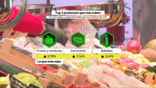 El top 3 de productos que m&aacute;s han subido con la guerra en Oriente Medio