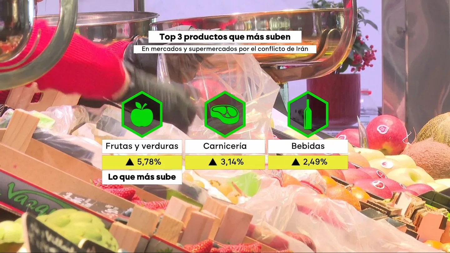El top 3 de productos que más han subido con la guerra en Oriente Medio El top 3 de productos que más han subido con la guerra en Oriente Medio