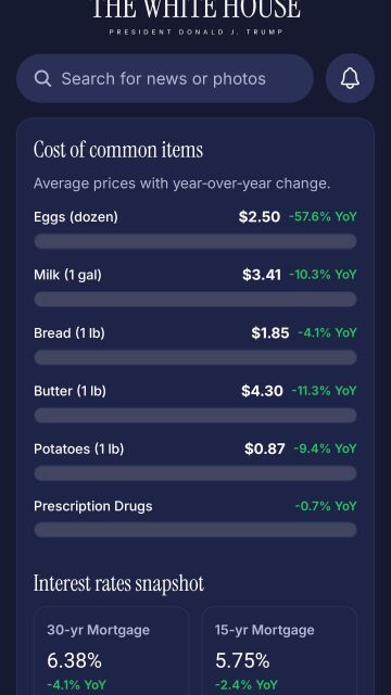 La nueva app de la Casa Blanca muestra los precios de algunos productos esenciales en EEUU.