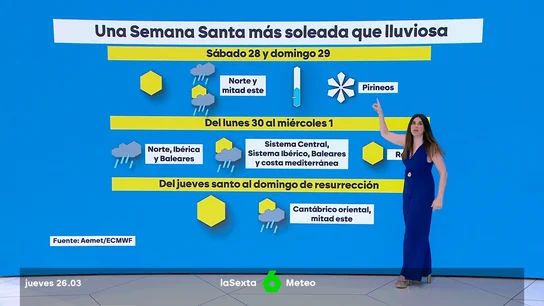 PrevisionSemanaSanta PrevisionSemanaSanta