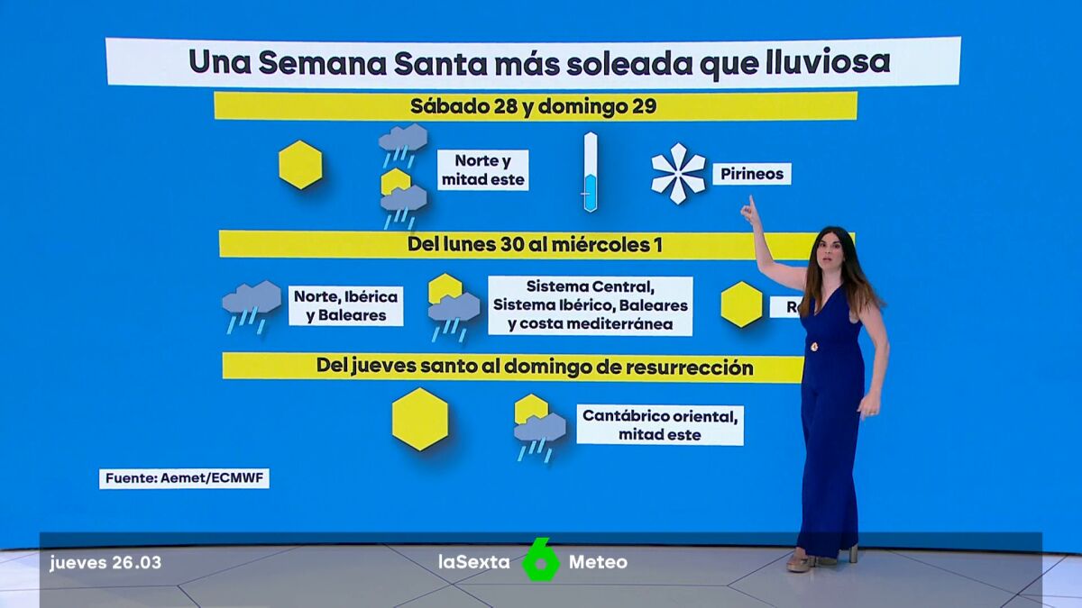 El tiempo en Semana Santa trae más sol que lluvia pero también aire polar