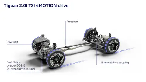 Volkswagen Tiguan 4Motion Volkswagen Tiguan 4Motion
