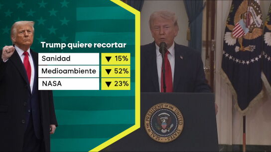 Recortes de Trump en su presupuesto