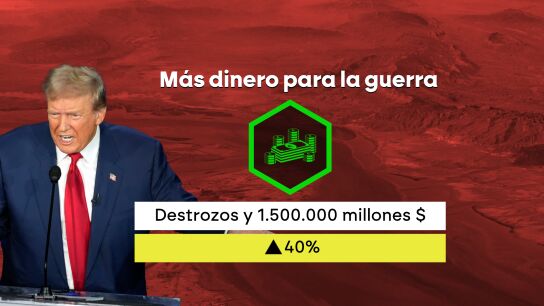 Donald Trump pide aumentar el presupuesto en defensa