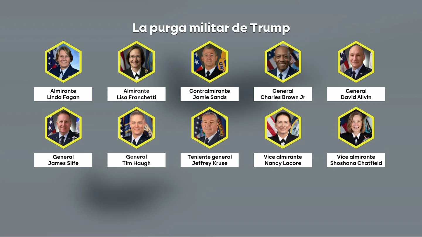 La purga militar de Trump La purga militar de Trump