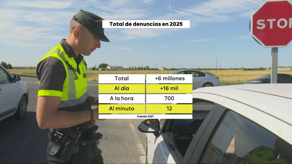 Doce multas al minuto, 700 a la hora, 16.000 al día y seis millones en un año: la DGT bate su récord de sanciones en 2025