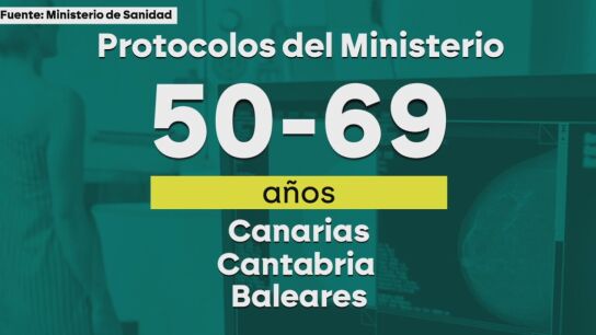 Protocolos del Ministerio de Sanidad para hacer cribados del c&aacute;ncer de mama