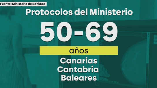 Protocolos del Ministerio de Sanidad para hacer cribados del cáncer de mama Protocolos del Ministerio de Sanidad para hacer cribados del cáncer de mama