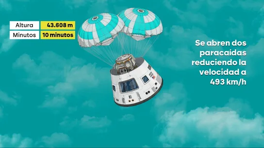 Reentrada en la atmósfera de la Artemis II Reentrada en la atmósfera de la Artemis II