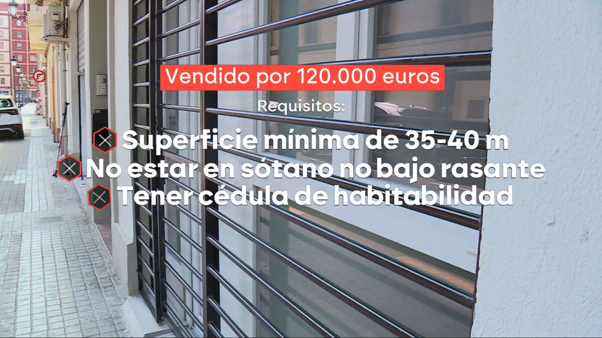 De tienda a 'vivienda': la apuesta de algunos propietarios para alquilar su local comercial como una casa