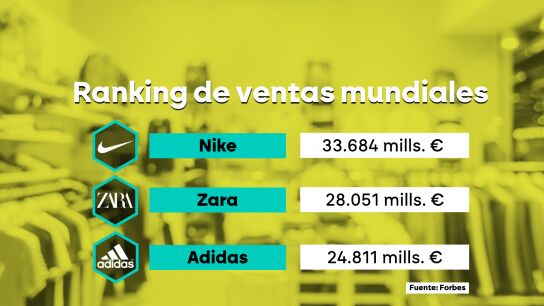 Amancio Ortega como rey del textil y del ladrillo: ya es el mayor magnate inmobiliario del mundo