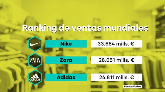 Amancio Ortega como rey del textil y del ladrillo: ya es el mayor magnate inmobiliario del mundo Amancio Ortega como rey del textil y del ladrillo: ya es el mayor magnate inmobiliario del mundo