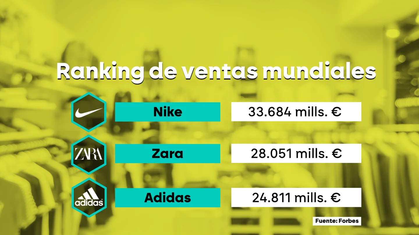 Amancio Ortega como rey del textil y del ladrillo: ya es el mayor magnate inmobiliario del mundo Amancio Ortega como rey del textil y del ladrillo: ya es el mayor magnate inmobiliario del mundo