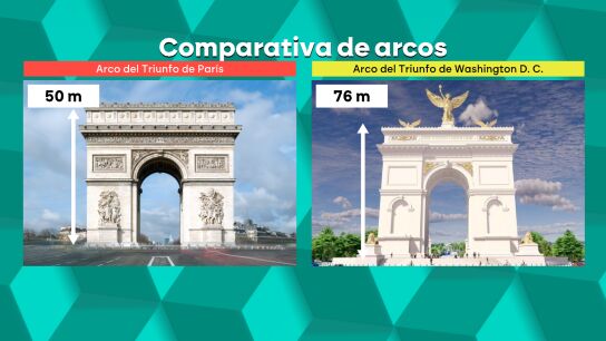 Diferencias entre el Arco del Triunfo de Par&iacute;s y el que quiere construir Trump en Washington