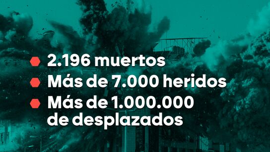 Miles de víctimas en Líbano desde el 2 de marzo