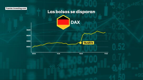 Ormuz abre y el dinero celebra: el precio del petr&oacute;leo cae y las bolsas suben en pocos minutos