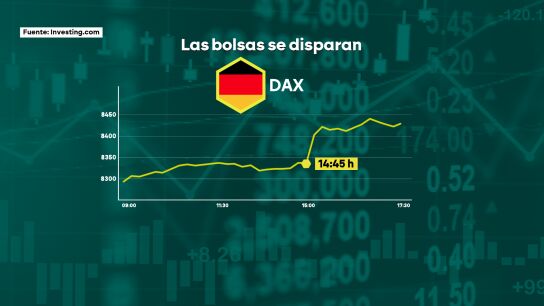 Sube la bolsa de Alemania tras el anuncio de la apertura de Ormuz por parte de Irán