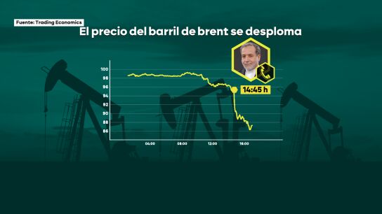 El precio del barril de Brent se desploma