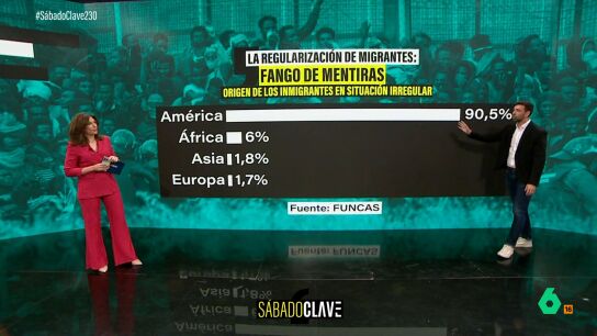 La regularizaci&oacute;n de migrantes, un fango de mentiras