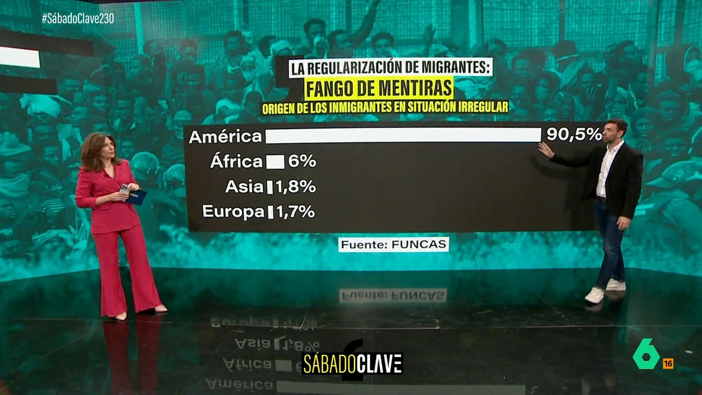 La regularización de migrantes, un fango de mentiras La regularización de migrantes, un fango de mentiras