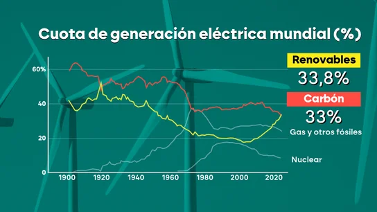 "En el mejor de los casos, será un verano muy duro": el aviso de Europa ante los precios de los vuelos y las cancelaciones "En el mejor de los casos, será un verano muy duro": el aviso de Europa ante los precios de los vuelos y las cancelaciones
