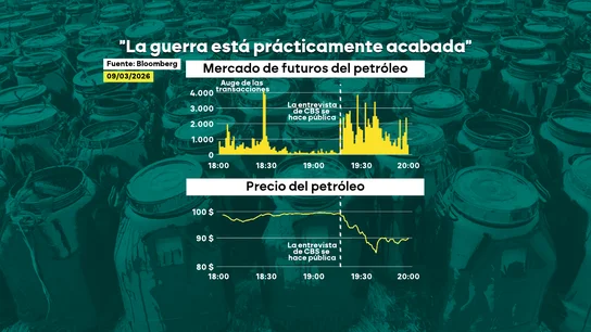 Mercado de futuros y precio del petróleo. Mercado de futuros y precio del petróleo.